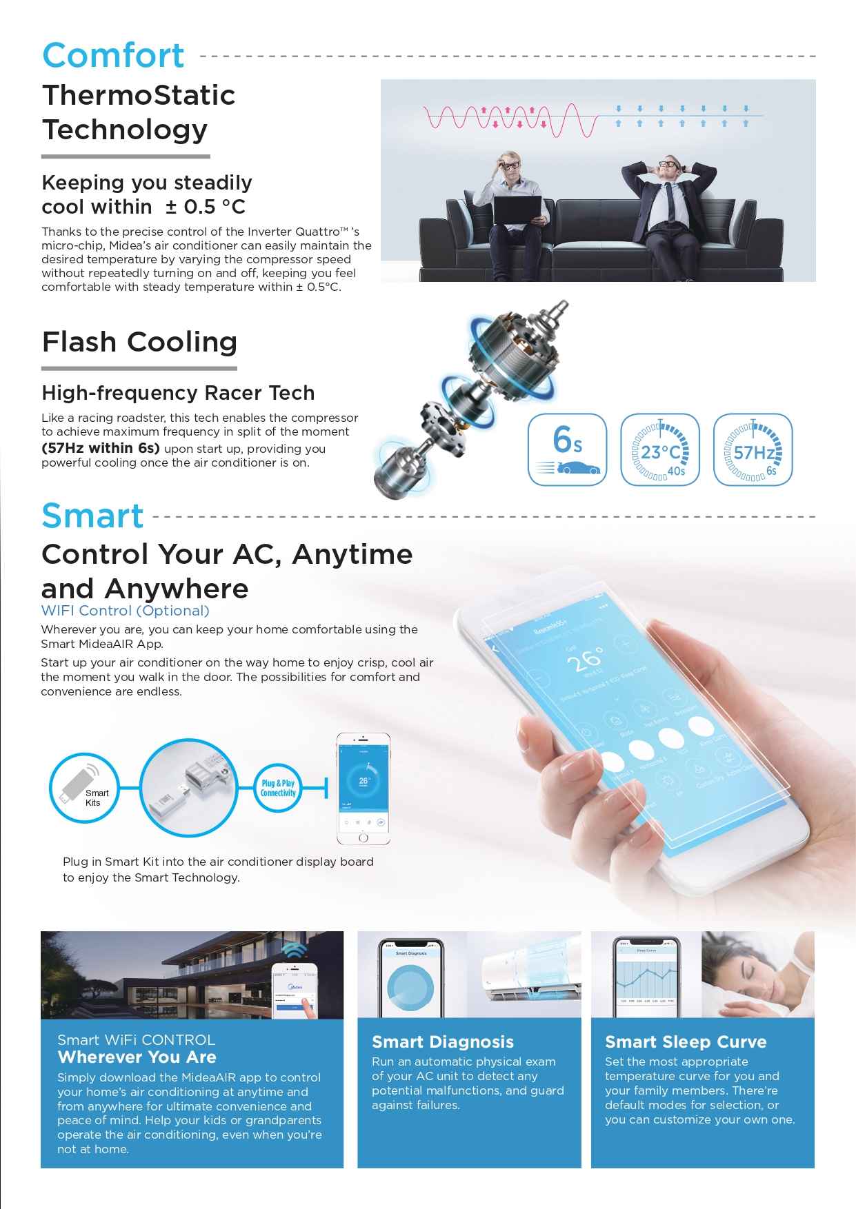 Midea inverter AC comfort features showing thermostatic control, fast cooling, and smart app control.