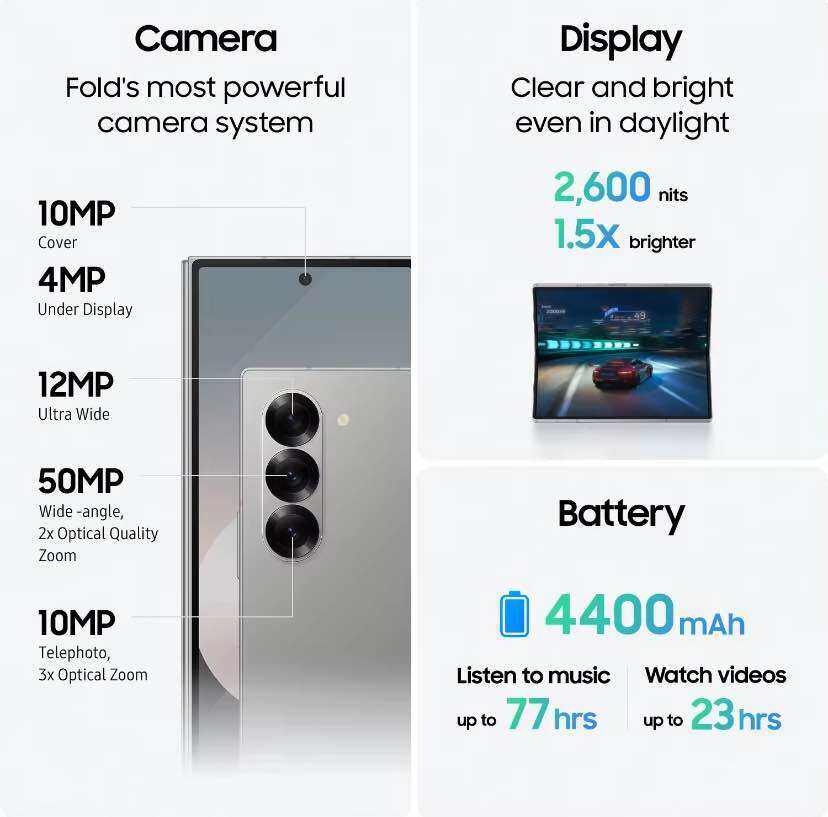 Samsung Galaxy Z Fold6, AI Smartphone, Android, 12GB RAM, 50MP Camera, Big Screen, Multitasking, S Pen - Image 5