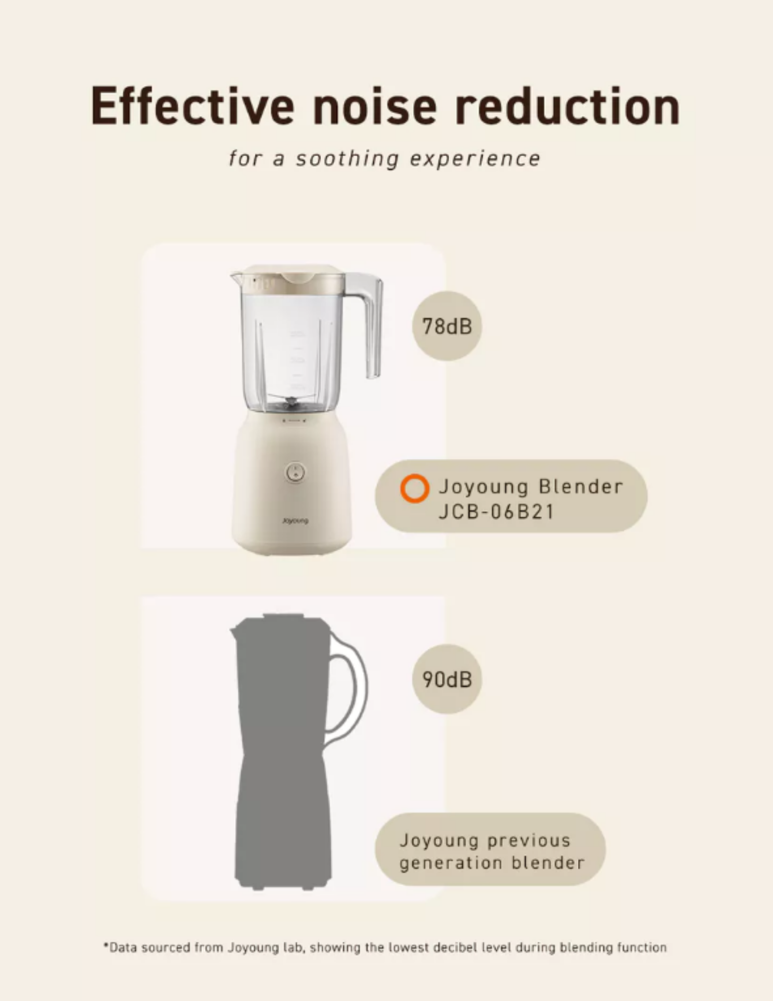Joyoung Blender