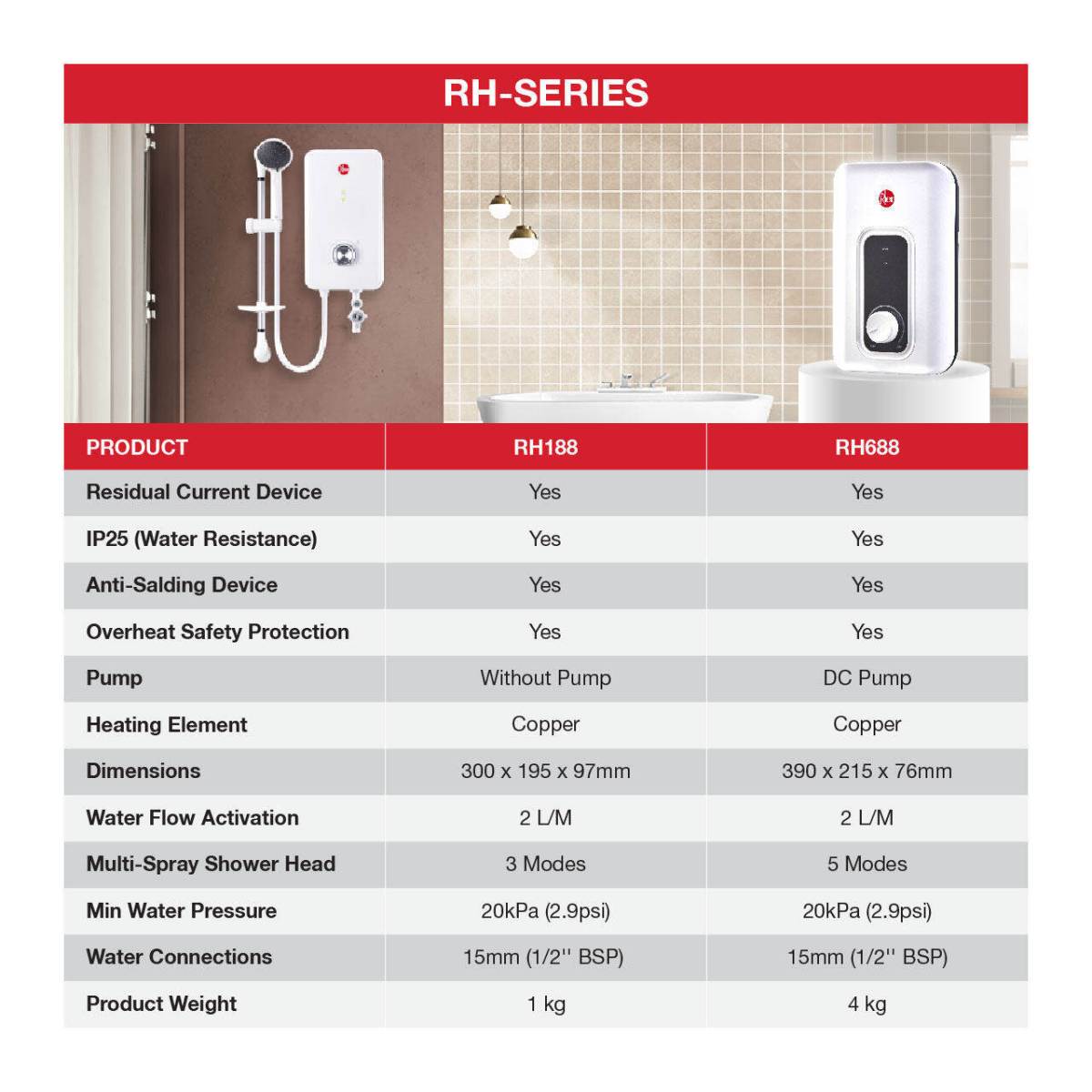 RH688EPI Electric Instant Water Heater with DC Pump RHM-RH688EPI - Image 5