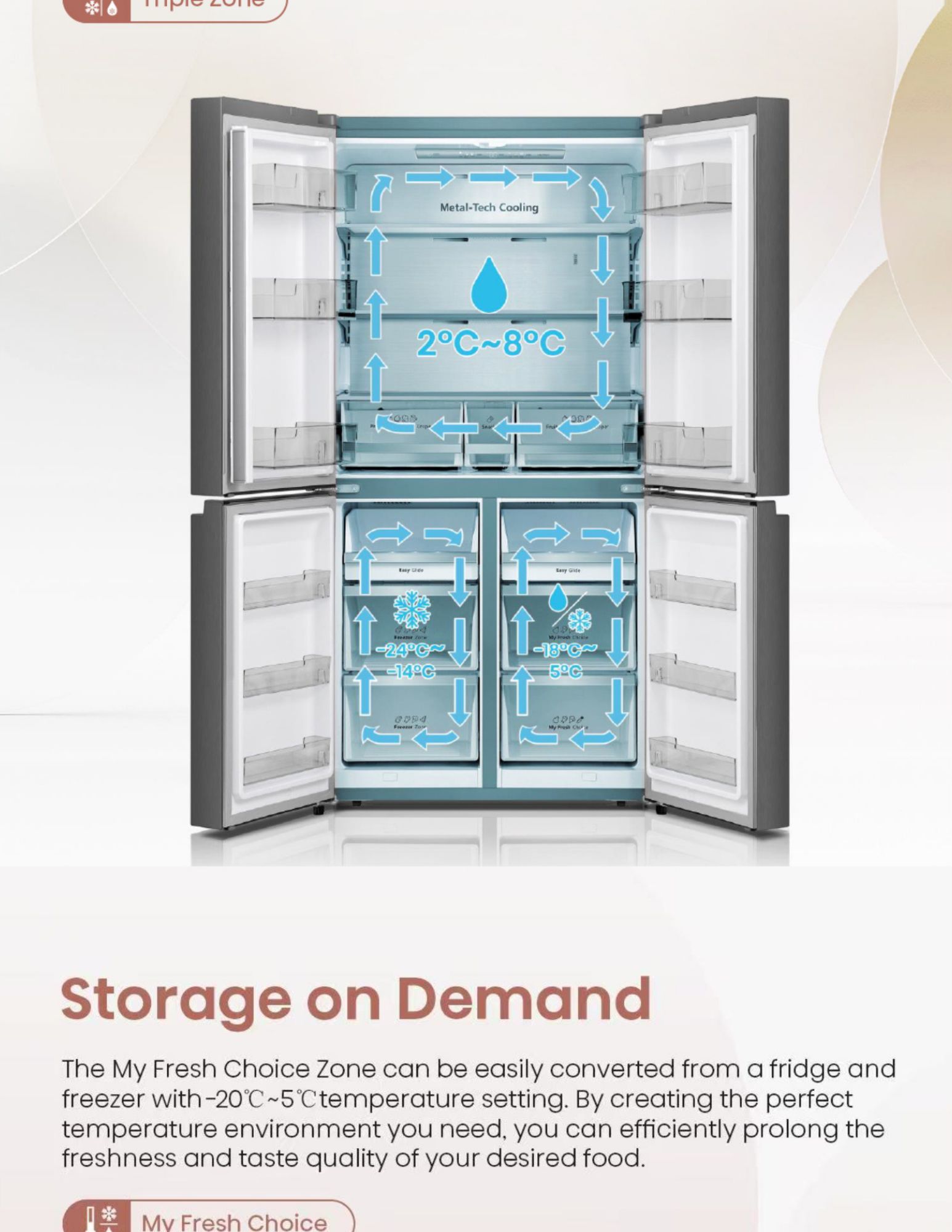 One fridge, three compartments