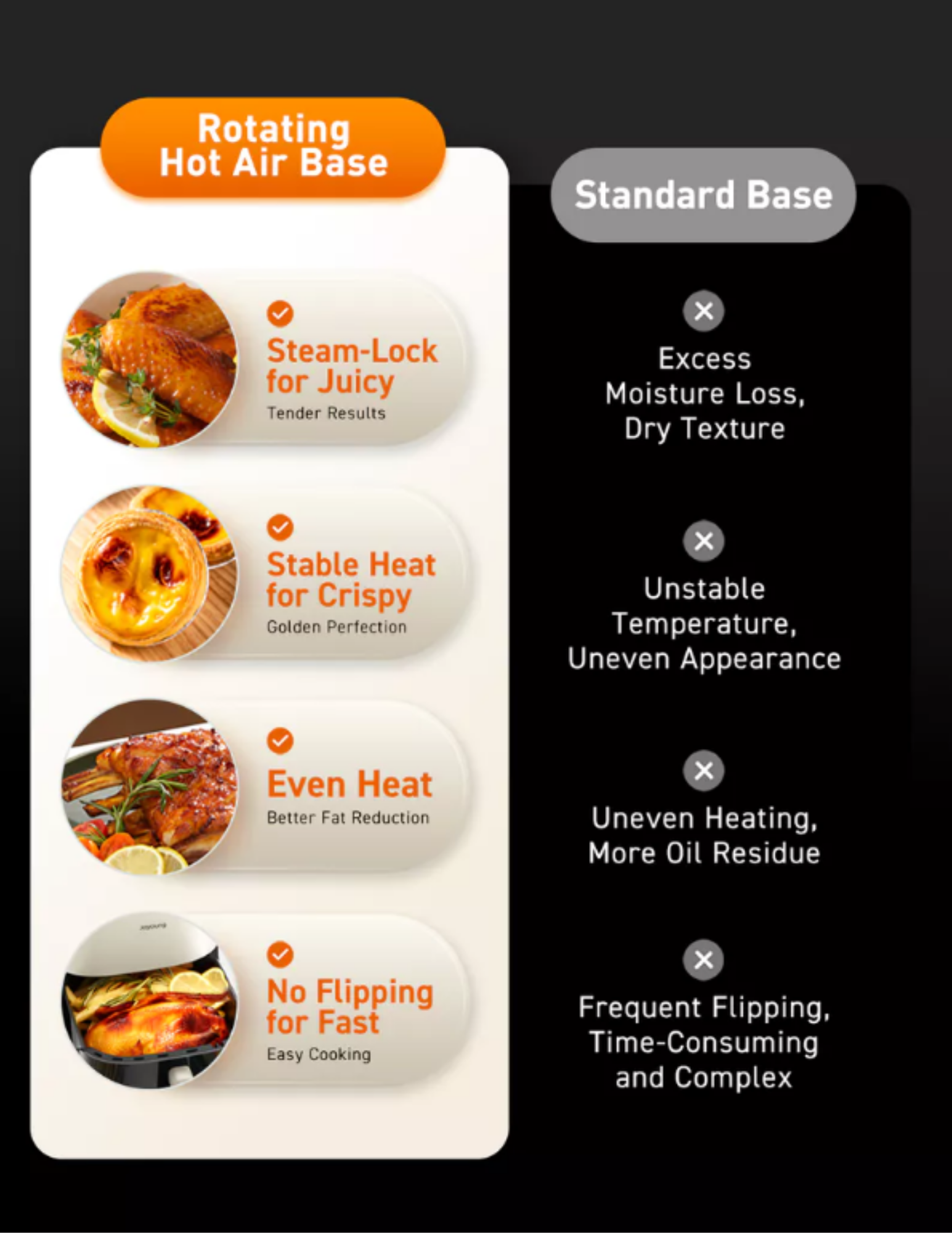 Joyoung Air Fryer