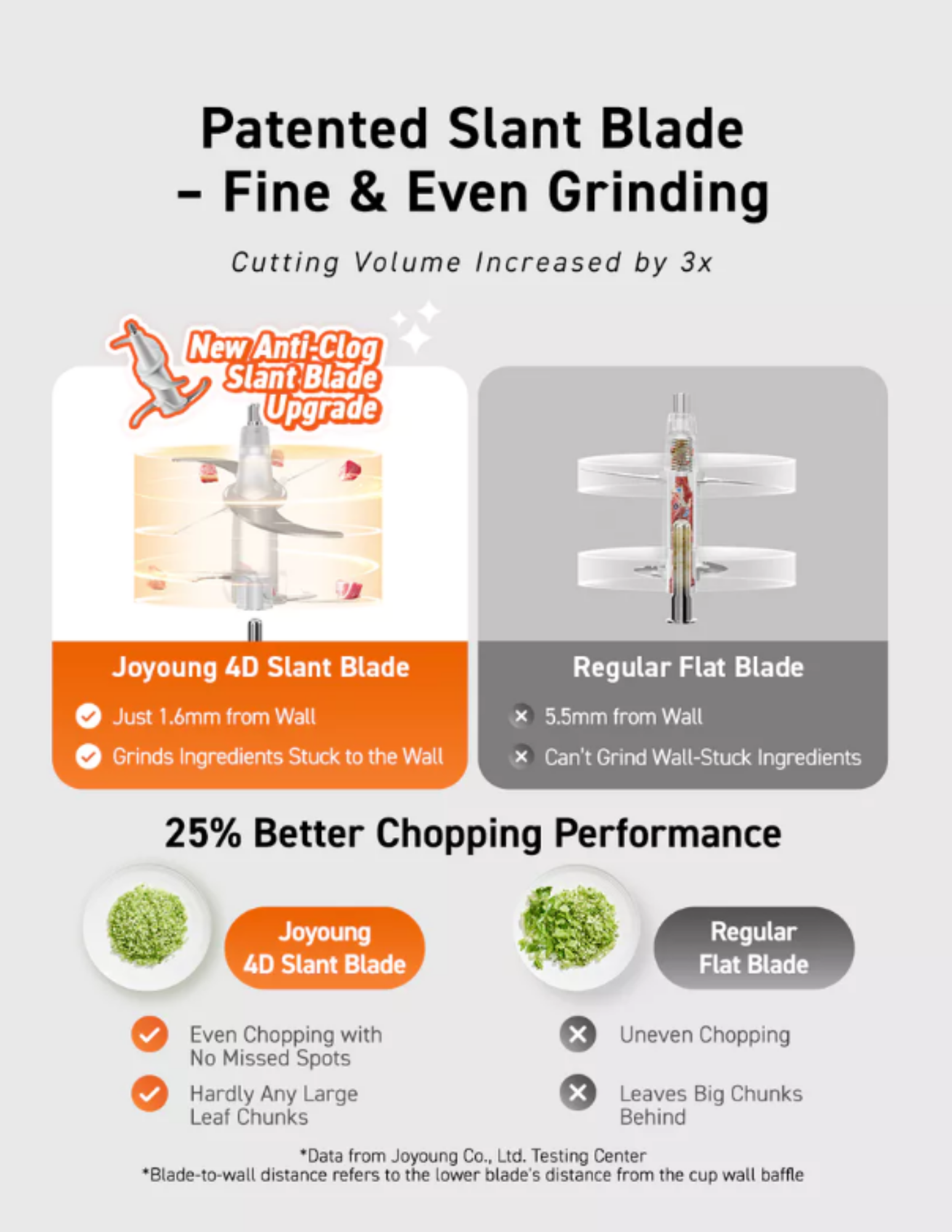 Joyoung Chopper