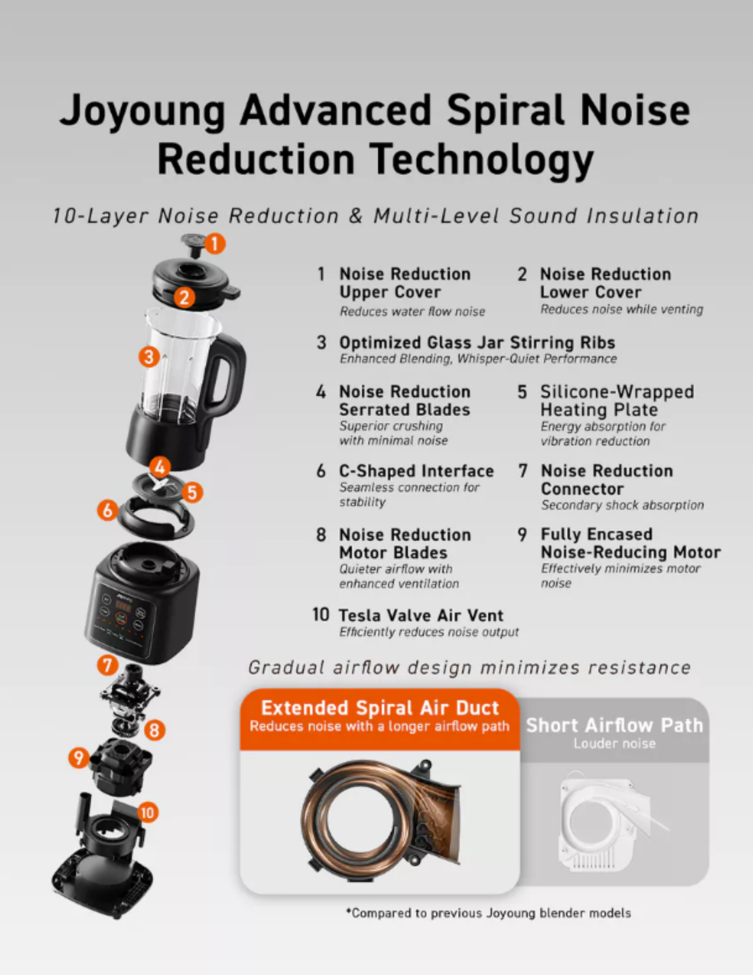 Joyoung Blender