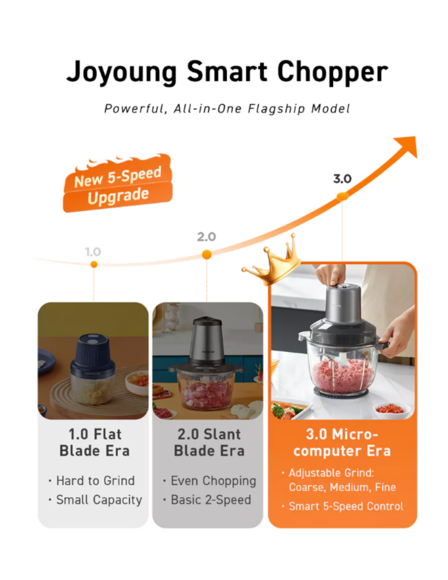 Joyoung Chopper