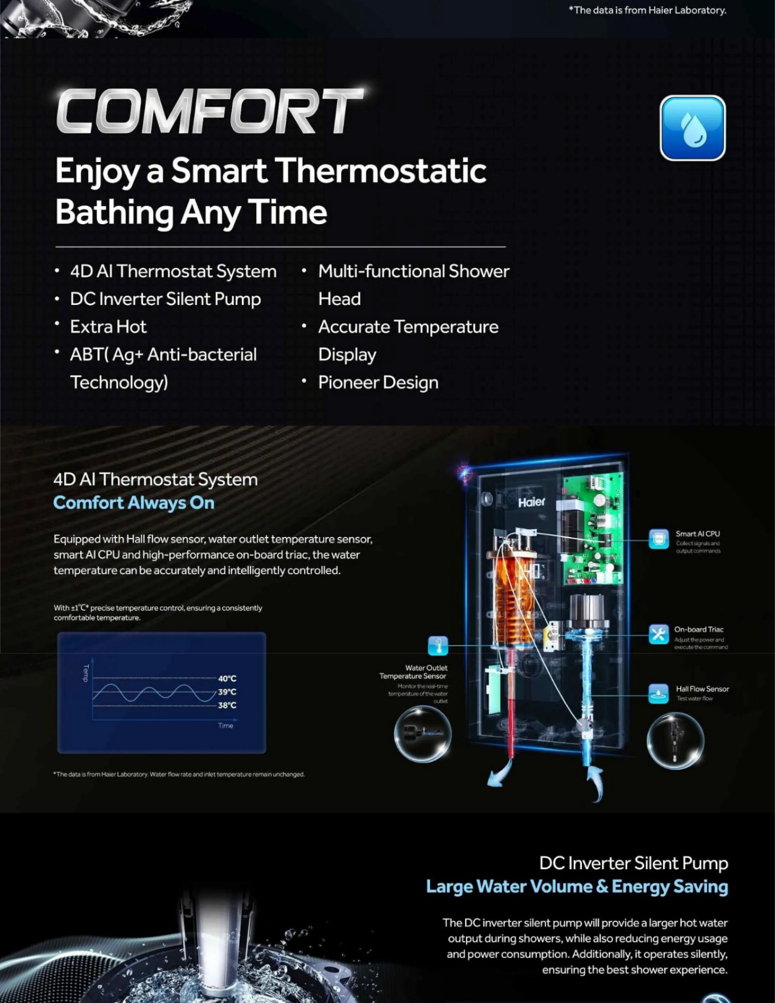 Haier dual copper heating tube fast water heating