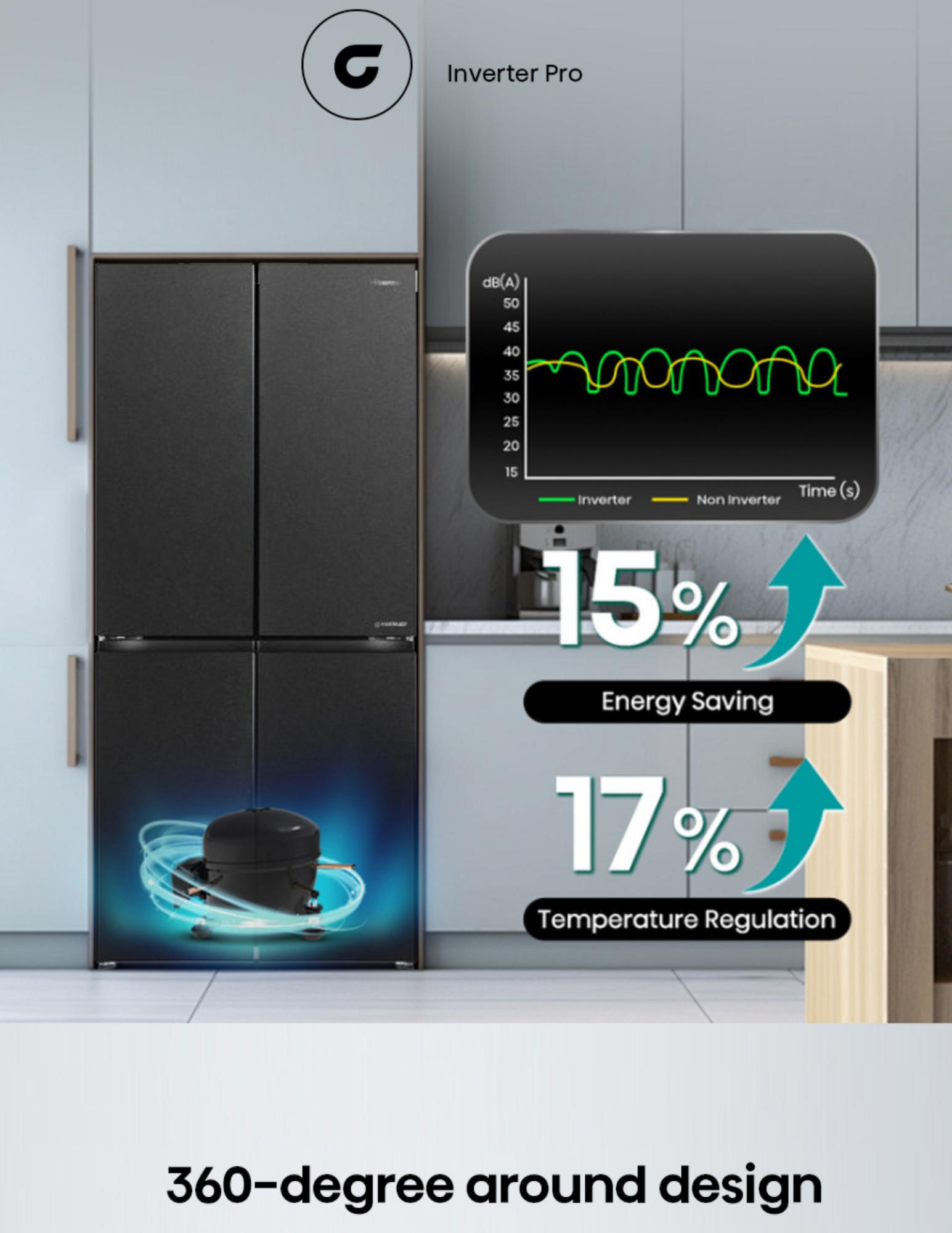 360-degree around design