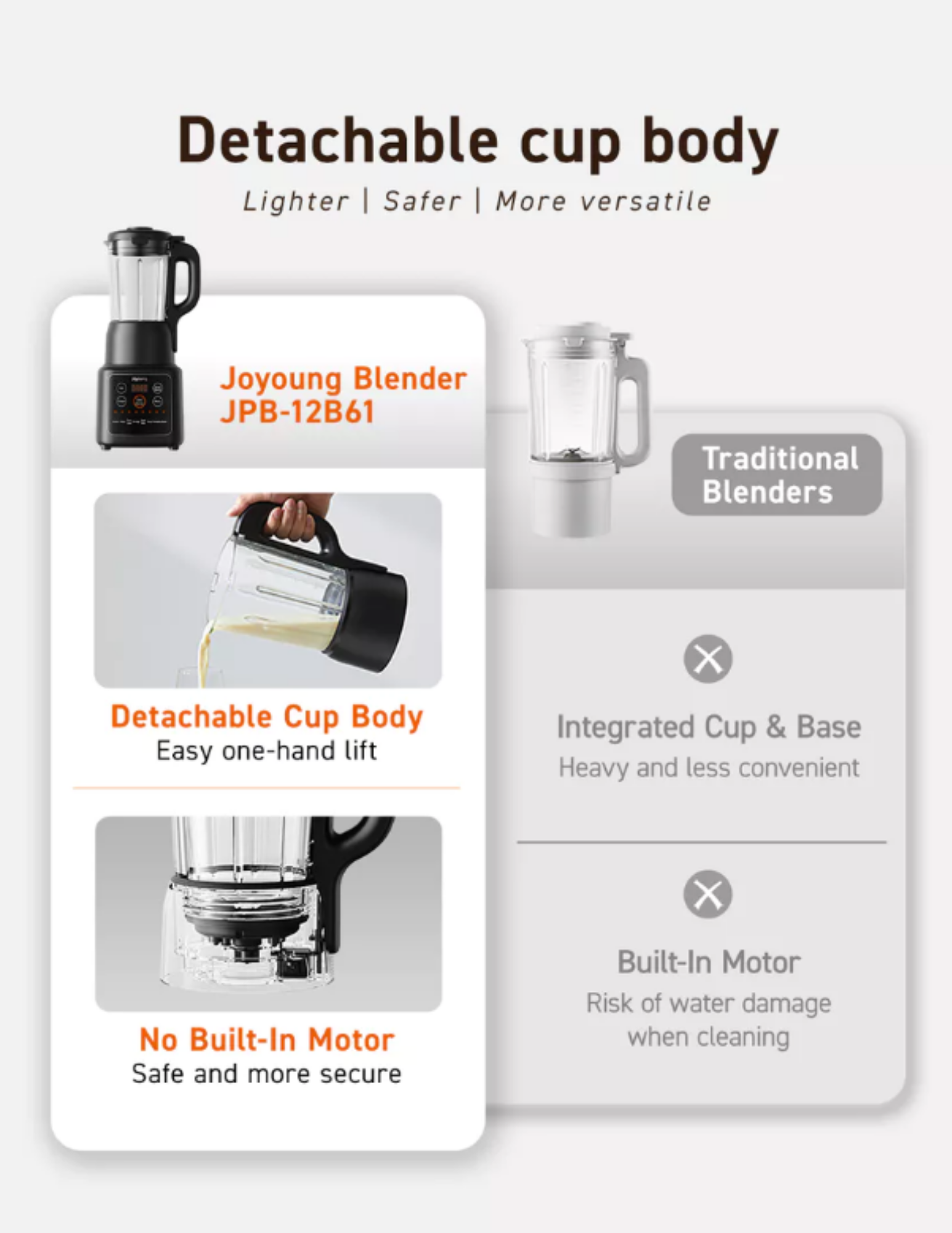 Joyoung Blender