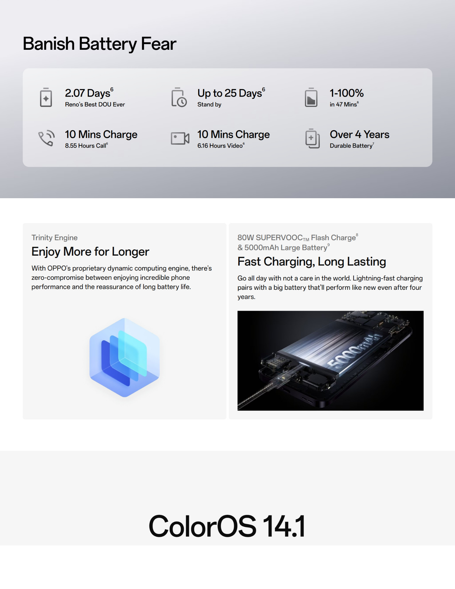 OPPO Reno12 battery performance highlights.