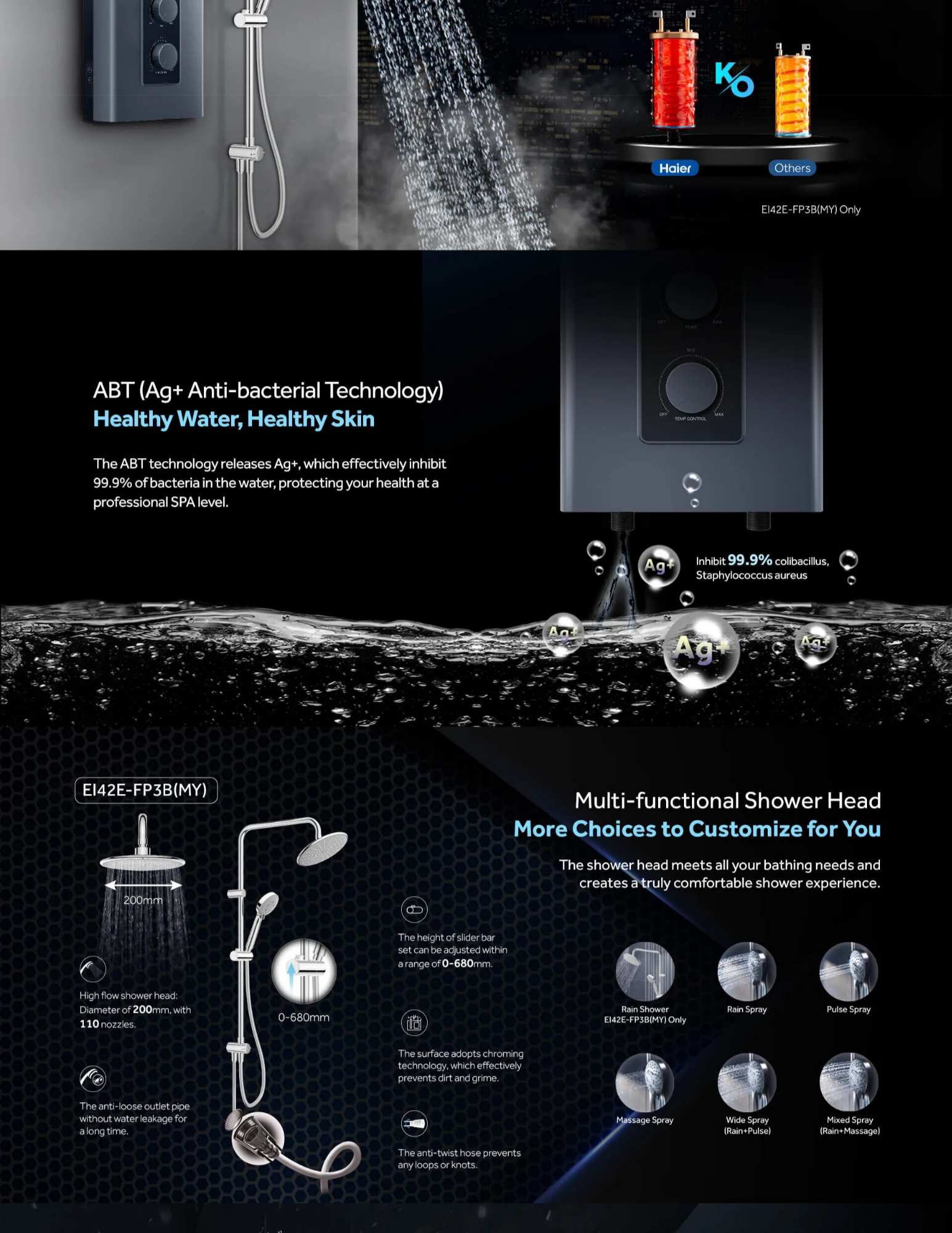 ABT (Ag+ Anti-bacterial technology )