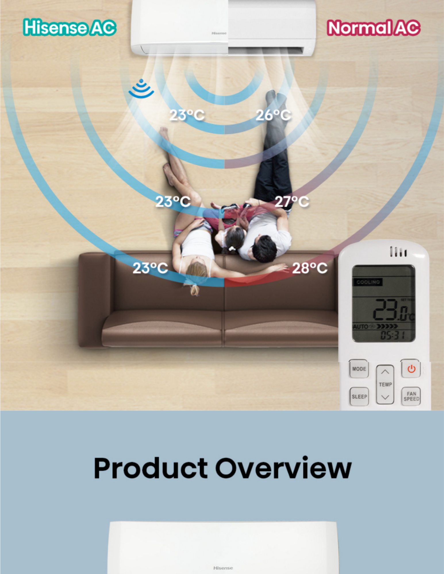 Hisense I Feel vs normal AC temperature comparison