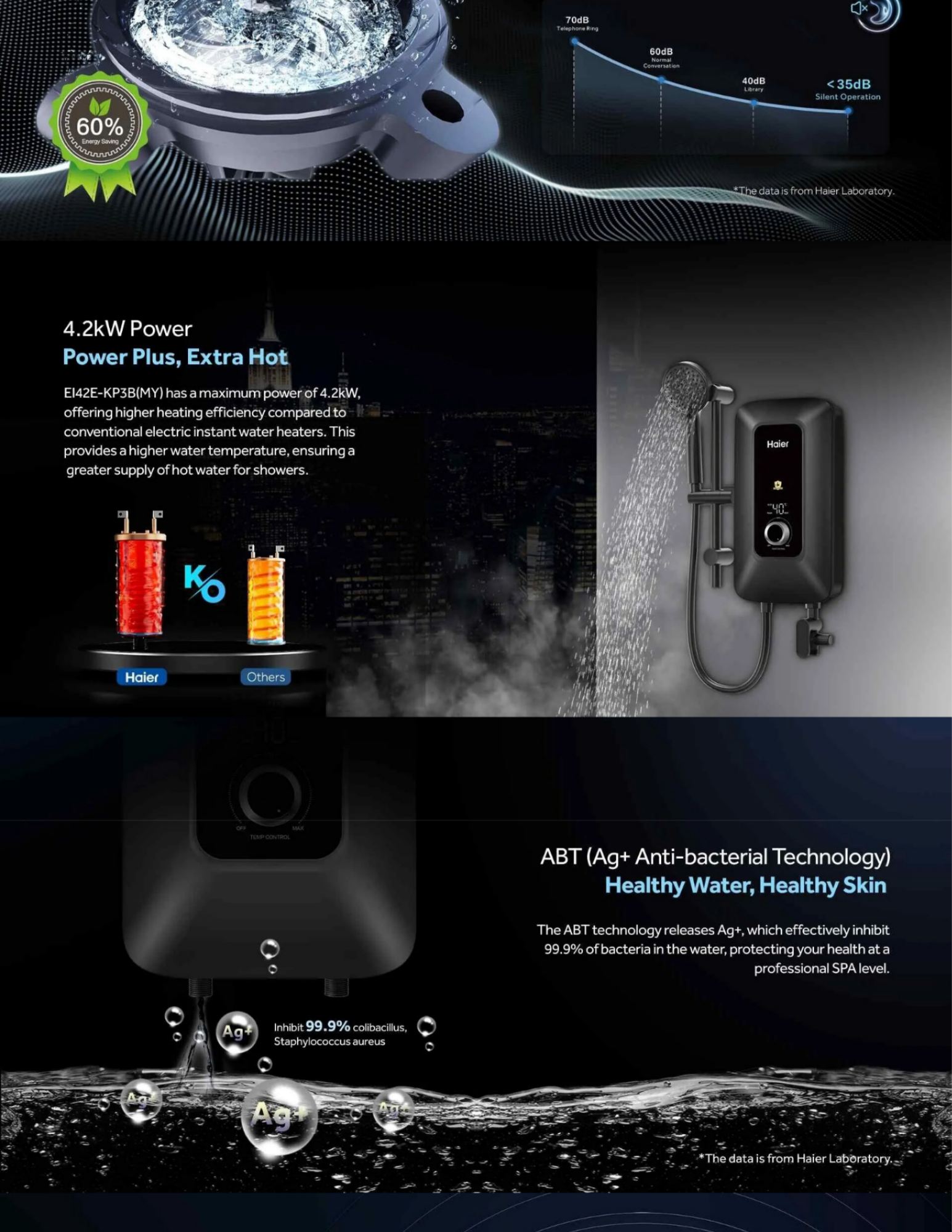 Haier smart thermostat instant water heater temperature