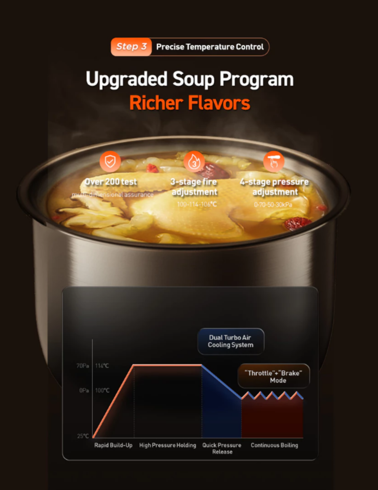Joyoung Pressure Cooker