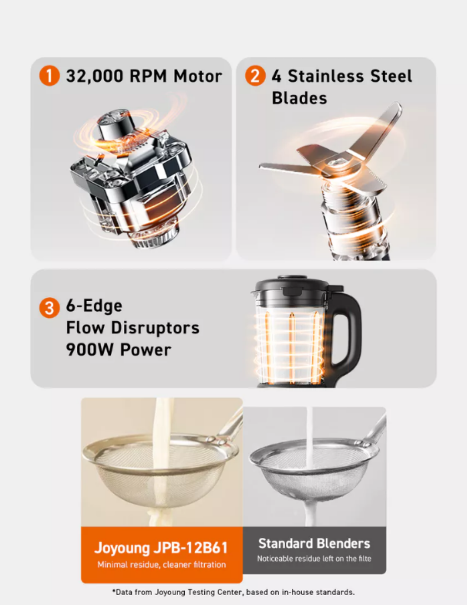 Joyoung Blender