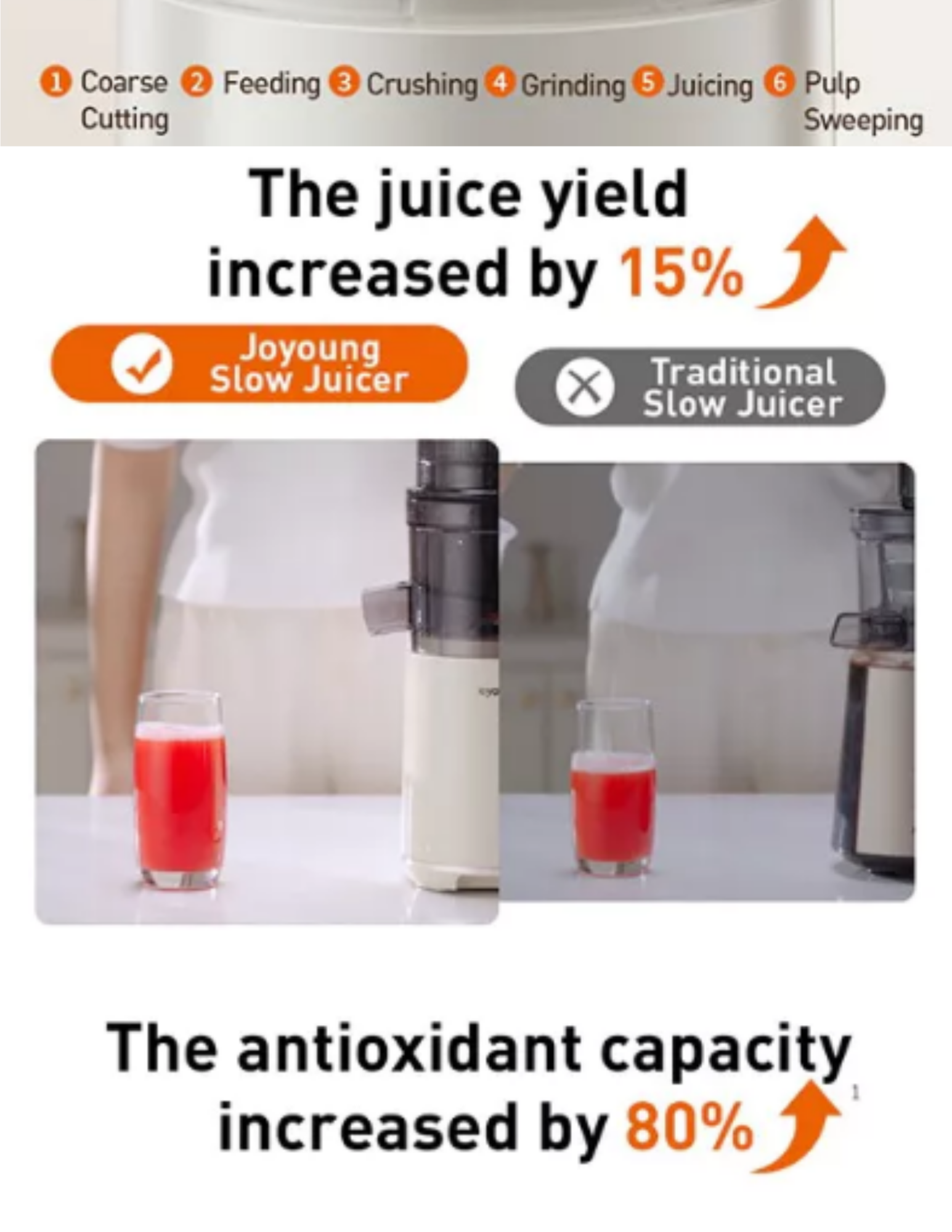 Joyoung Juicer