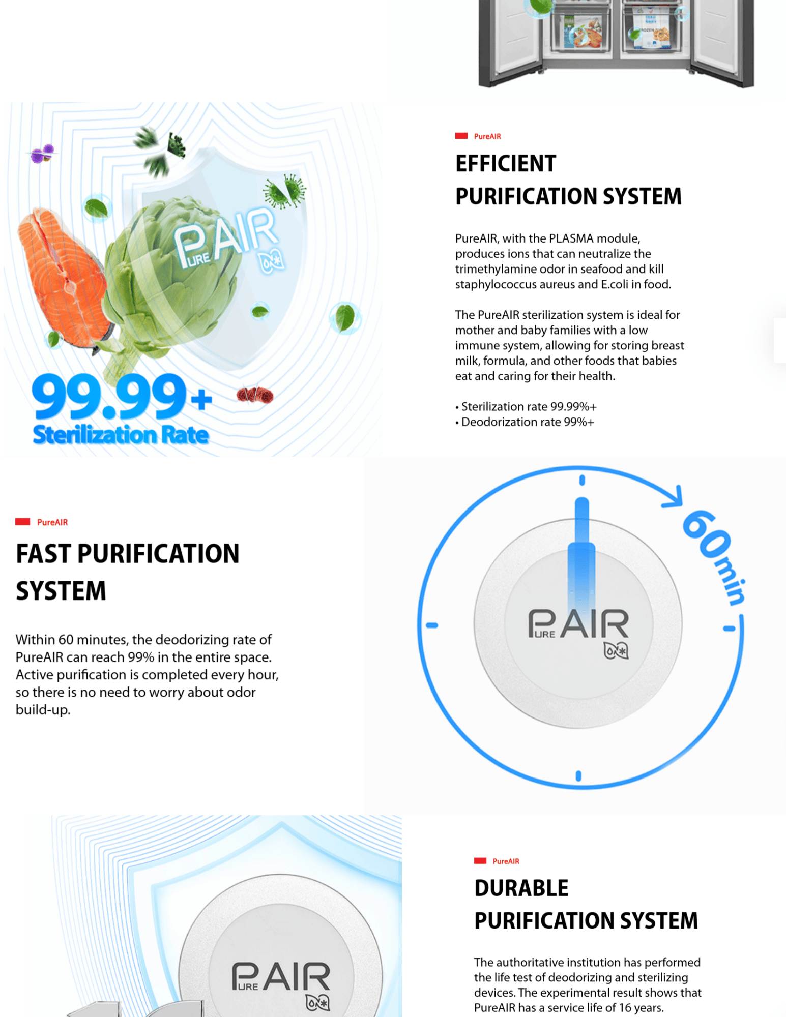 EFFICIENT PURIFICATION SYSTEM PureAIR, with the PLASMA module, produces ions that can neutralize the trimethylamine odor in seafood and kill staphylococcus aureus and E.coli in food. The PureAIR sterilization system is ideal for mother and baby families with a low immune system, allowing for storing breast milk, formula, and other foods that babies eat and caring for their health. • Sterilization rate 99.99%+ • Deodorization rate 99%+ pureair6 PureAIR FAST PURIFICATION SYSTEM Within 60 minutes, the deodorizing rate of PureAIR can reach 99% in the entire space. Active purification is completed every hour, so there is no need to worry about odor build-up. pureair5 PureAIR DURABLE PURIFICATION SYSTEM The authoritative institution has performed the life test of deodorizing and sterilizing devices. The experimental result shows that PureAIR has a service life of 16 years. During this period, the odor-eliminating effect does not deteriorate, saving money and further protecting the environment by eliminating the need for replacement.