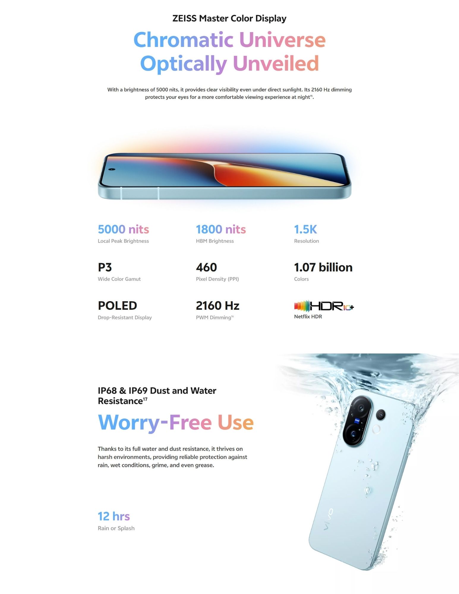 Bright HDR smartphone display with water splash resistance