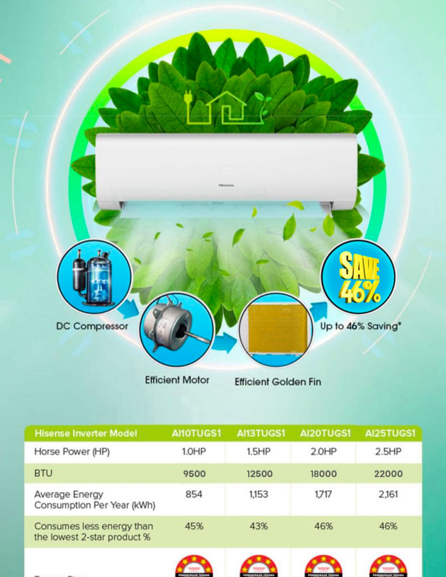 Hisense inverter air conditioner saves up to 46 percent energy