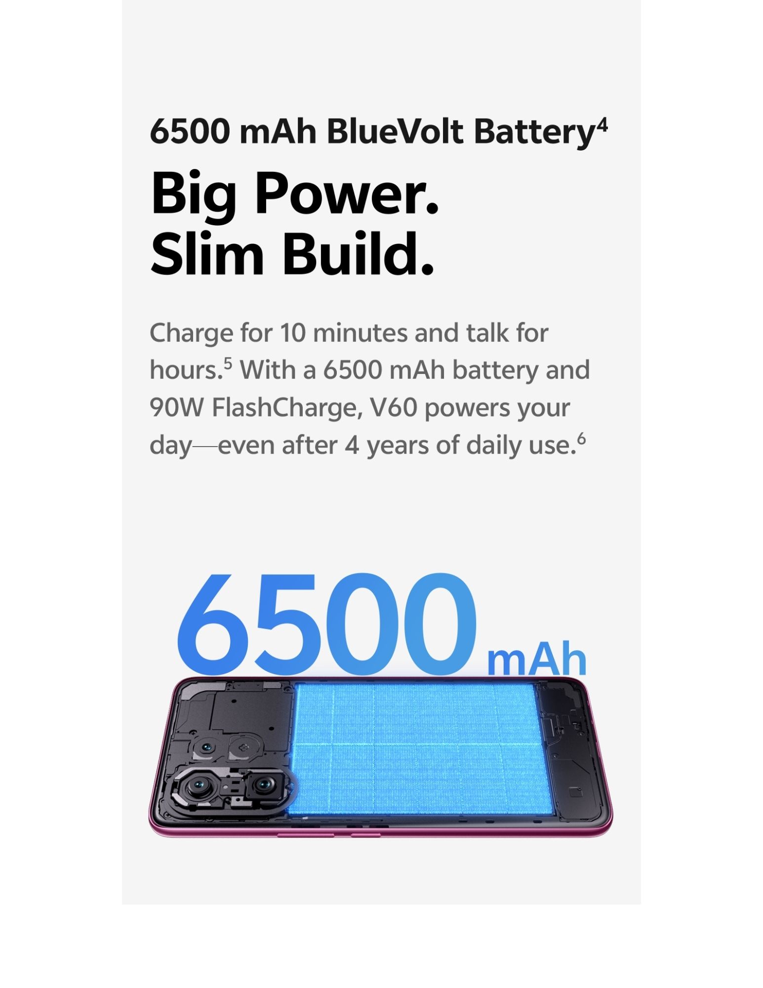 6500mAh BlueVolt battery with slim phone internal layout
