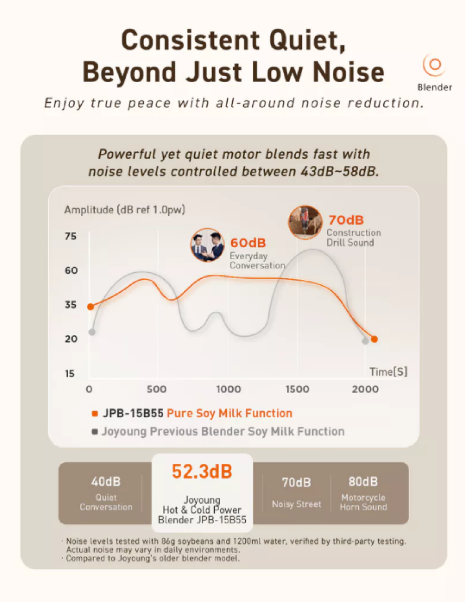 Joyoung Blender