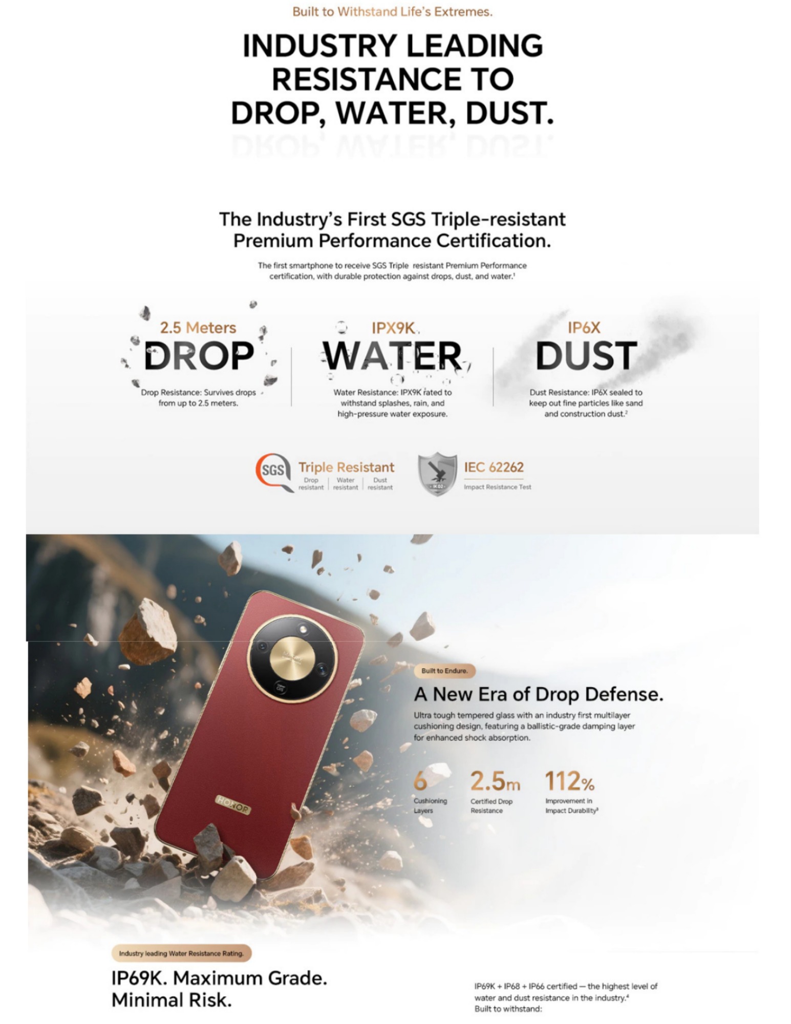 Industry leading resistance to drop, water and resist