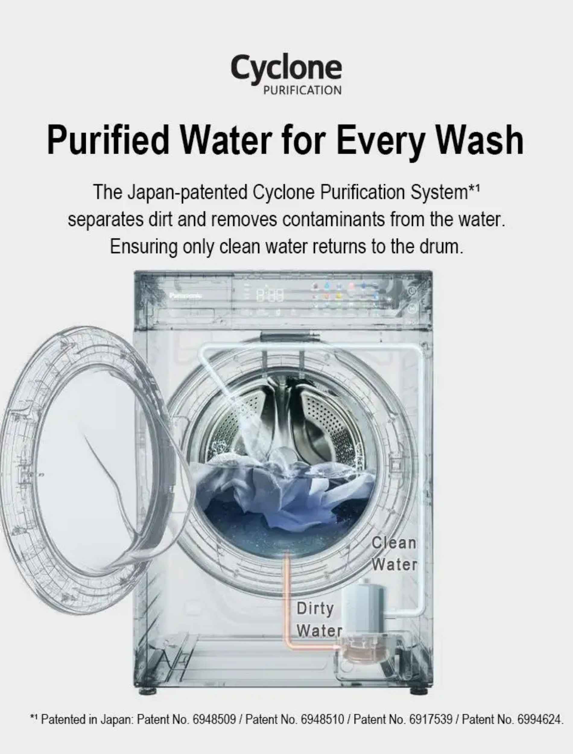 Transparent Panasonic washer showing Cyclone Purification system separating clean and dirty water.