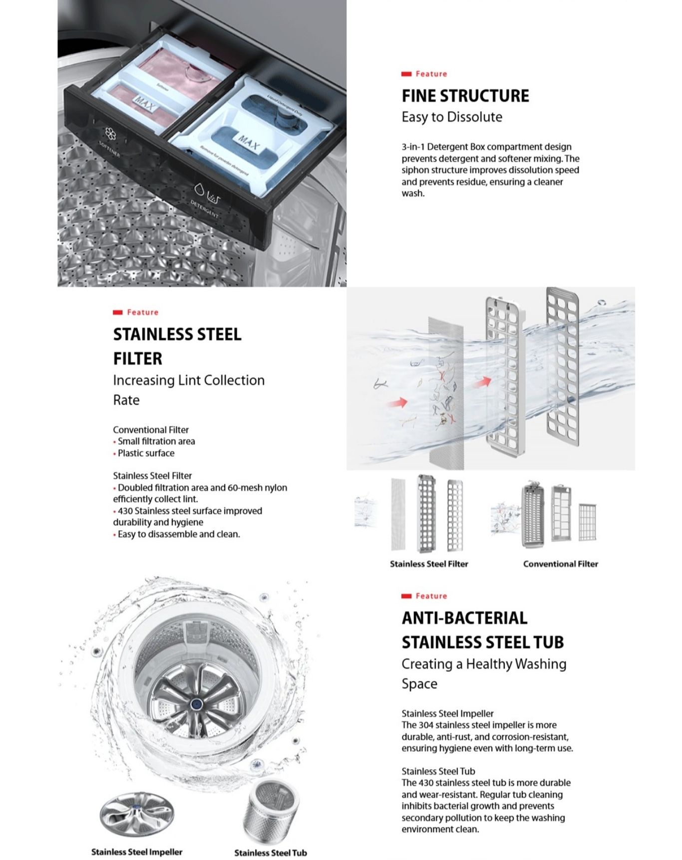 Detergent drawer and stainless steel lint filter comparison