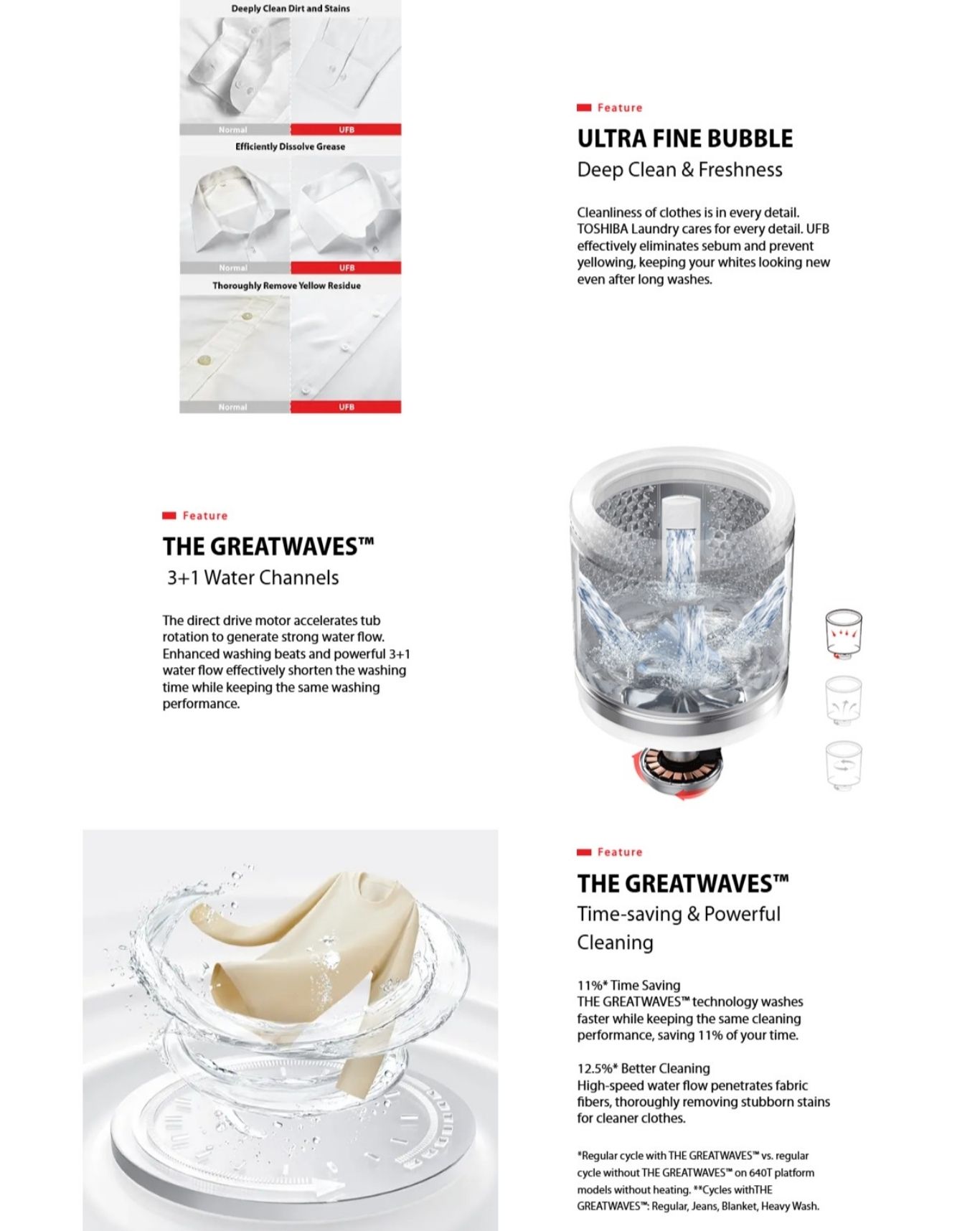 GreatWaves water flow system for faster, deeper cleaning