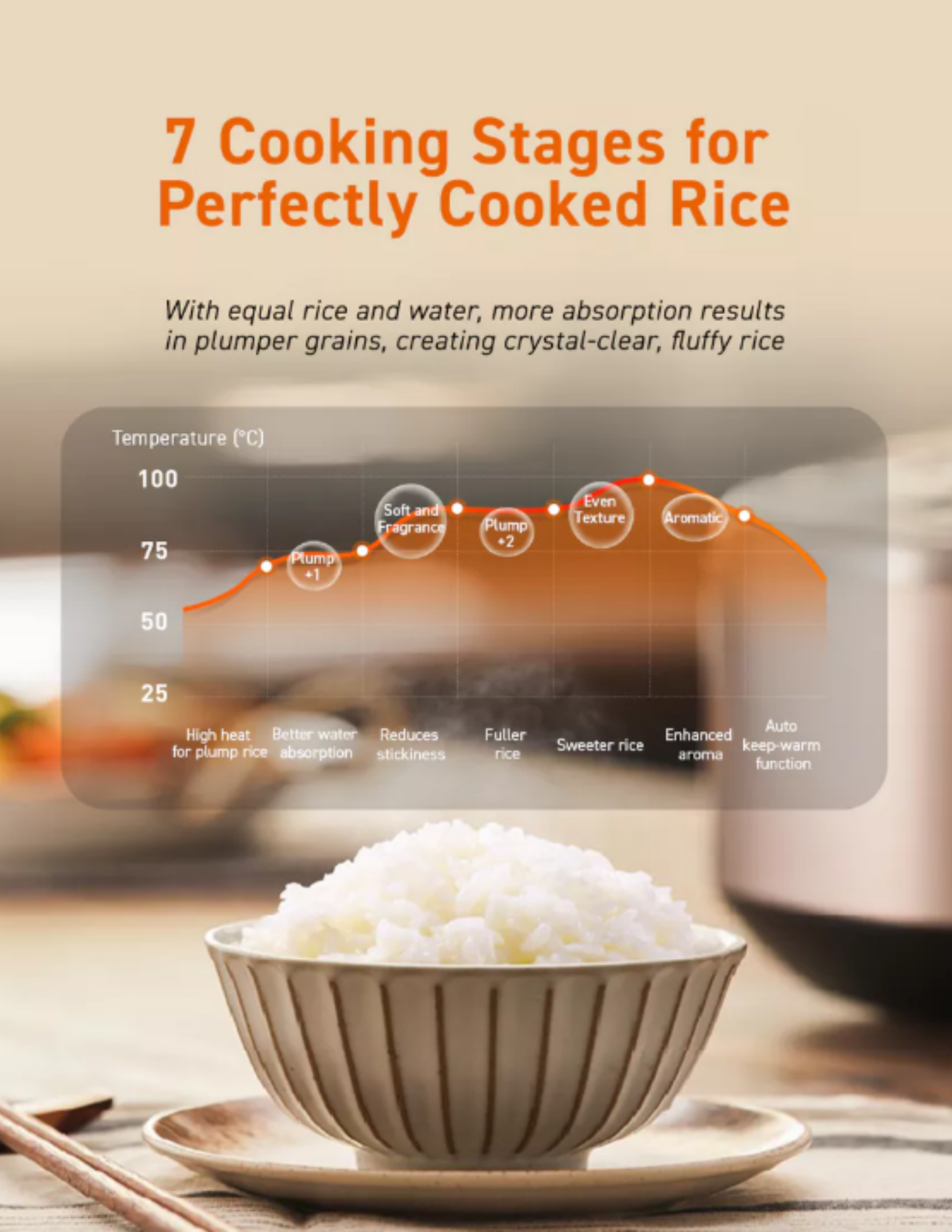 Joyoung Rice Cooker