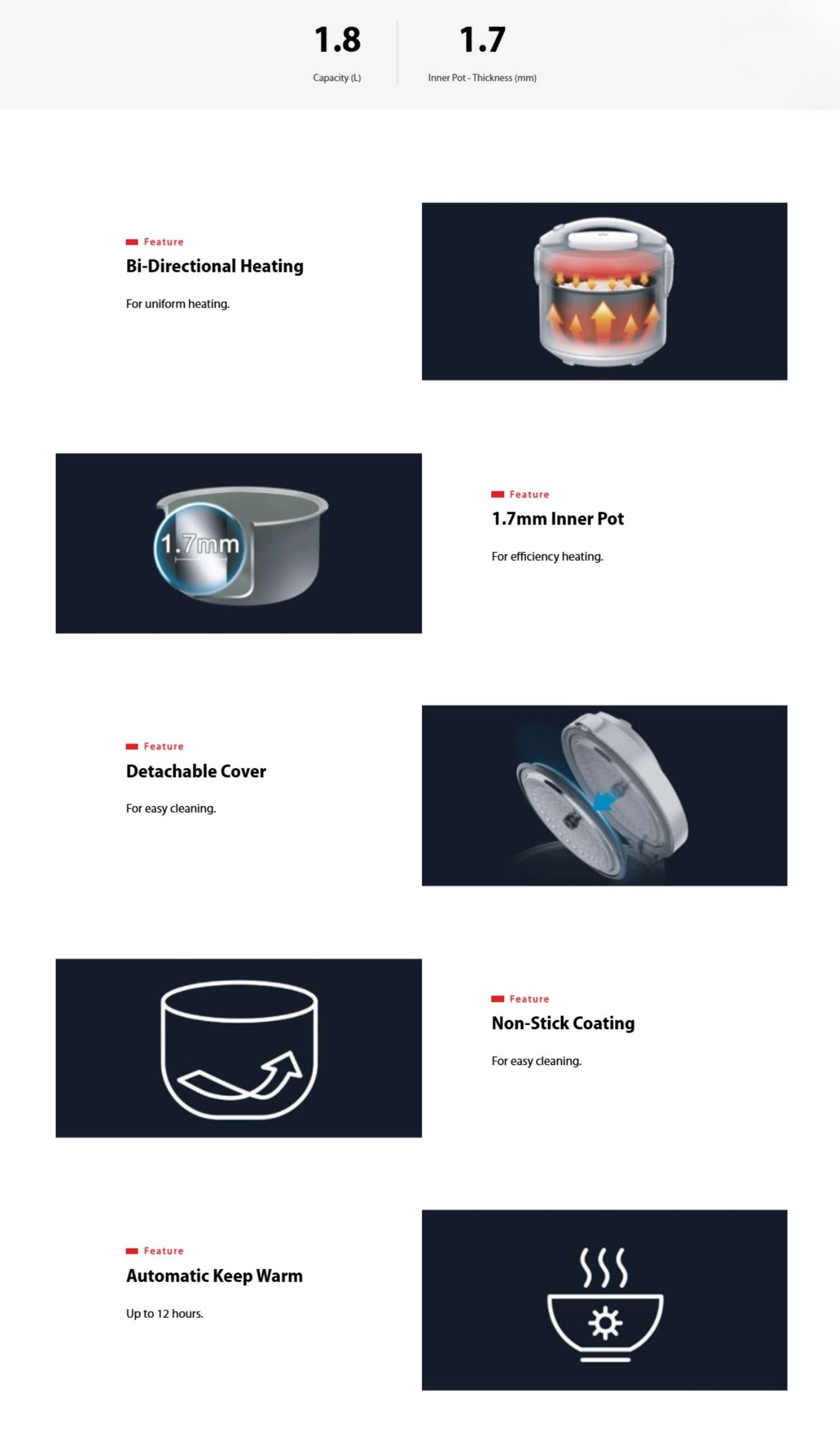 Rice cooker features showing bi-directional heating, 1.7mm inner pot, detachable cover, non-stick coating, and keep warm function.