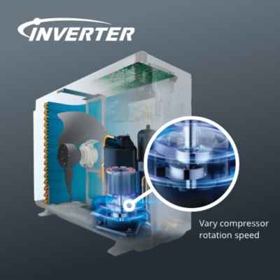 Diagram of an inverter air conditioner showing variable compressor speed technology.