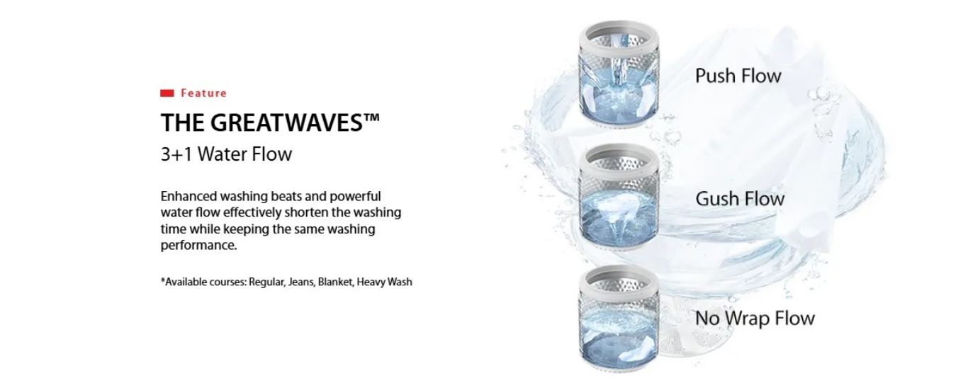Easy dosing detergent drawer reduces residue and mixing