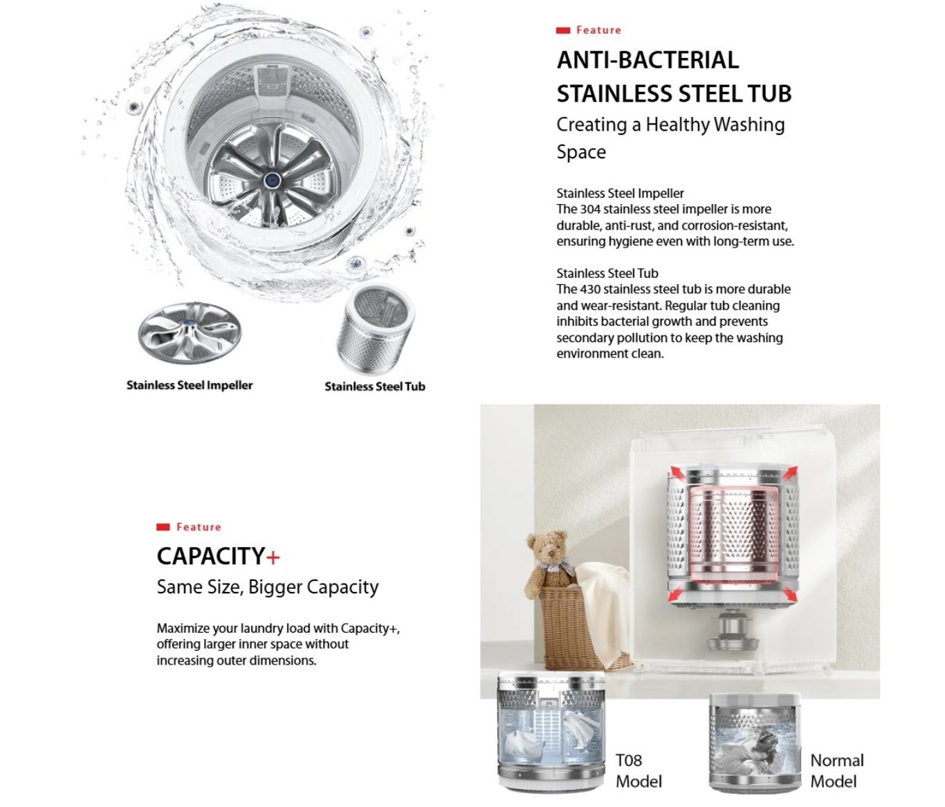 3-in-1 detergent drawer improves detergent dissolution