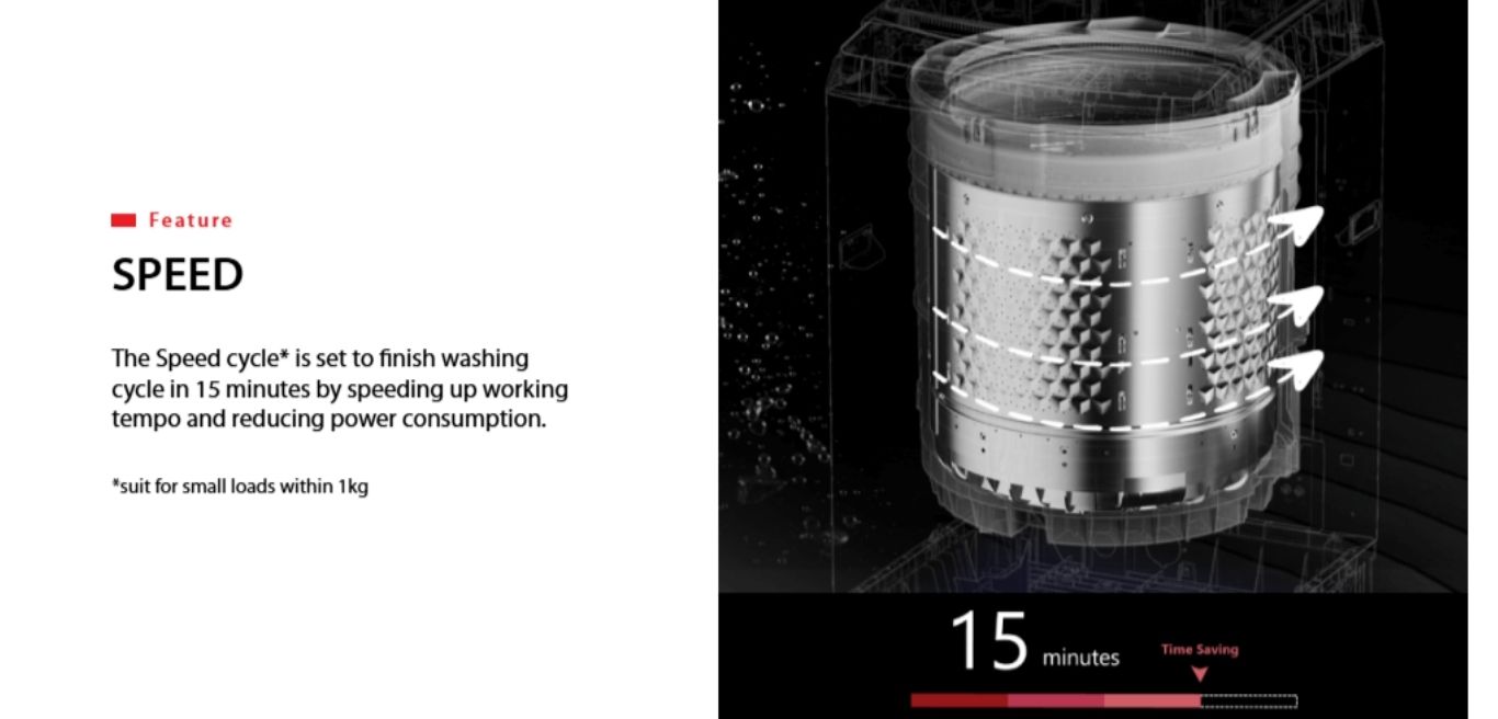 Speed wash completes small loads in just 15 minutes