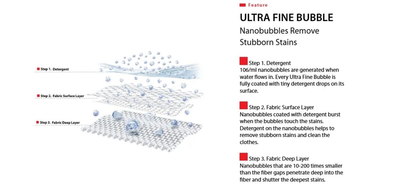 Stainless steel filter captures lint for cleaner laundry