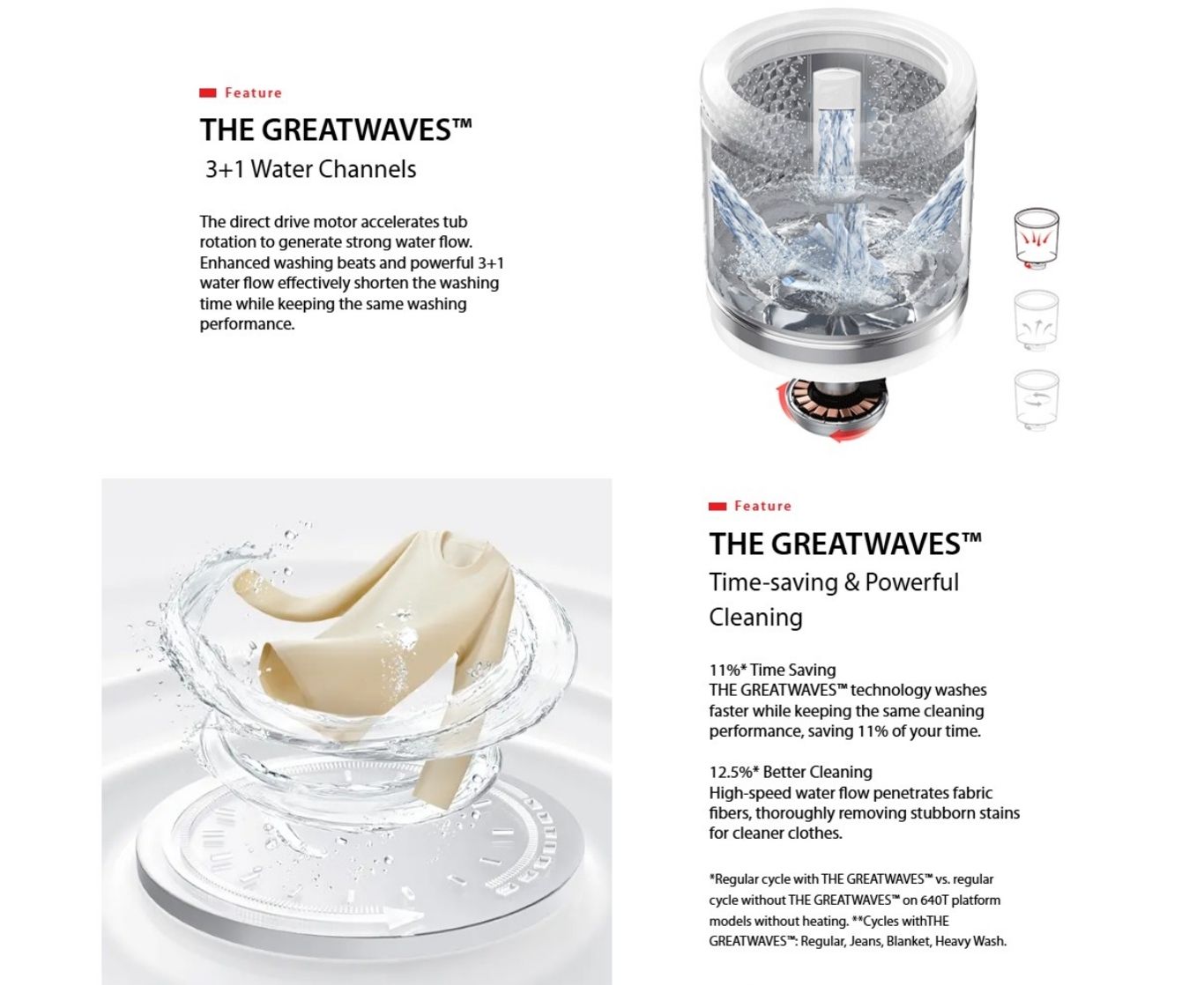 Capacity+ drum fits larger loads without bigger size