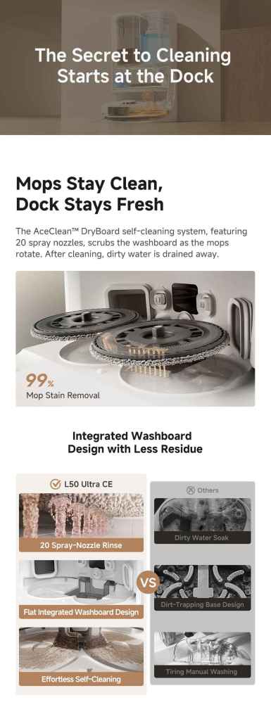 Mops stay clean with the AceClean™ DryBoard design