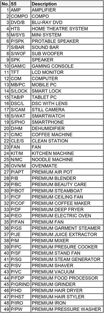 Plusone-Warranty-S5-Listing-1