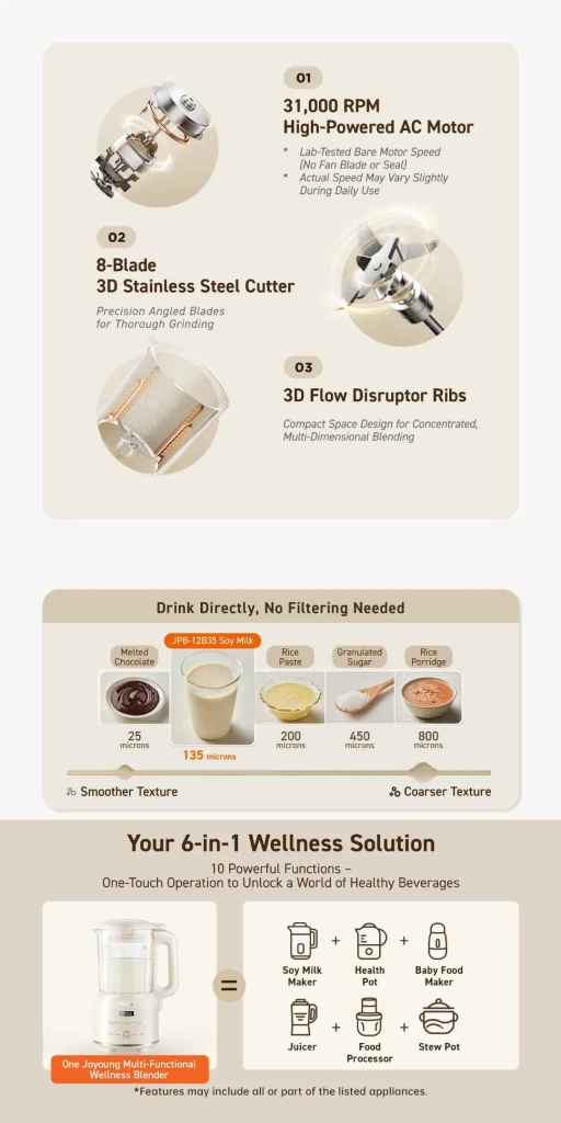 Joyoung Mini Multifunctional Blender Product Highlights