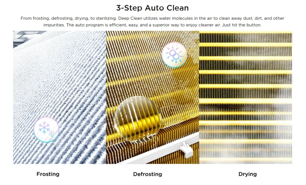 Air conditioner 3-step auto clean process illustration