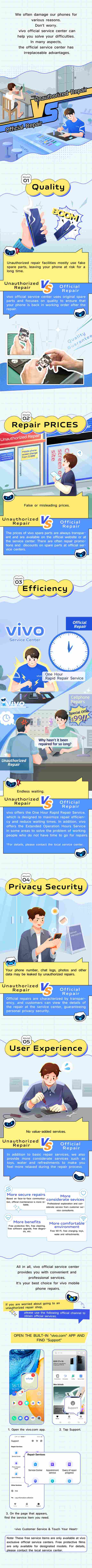 vivo Unauthorized repair vs Official repair