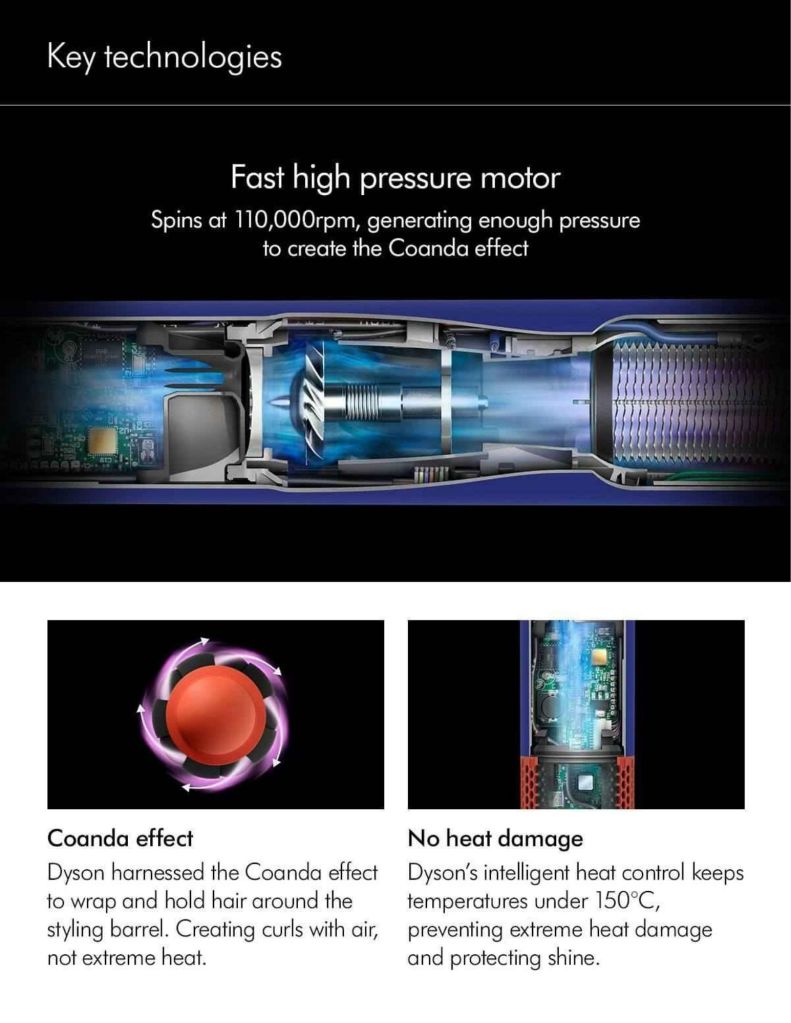 Dyson Airwrap i.d.™ Multi-styler and Dryer key technologies
