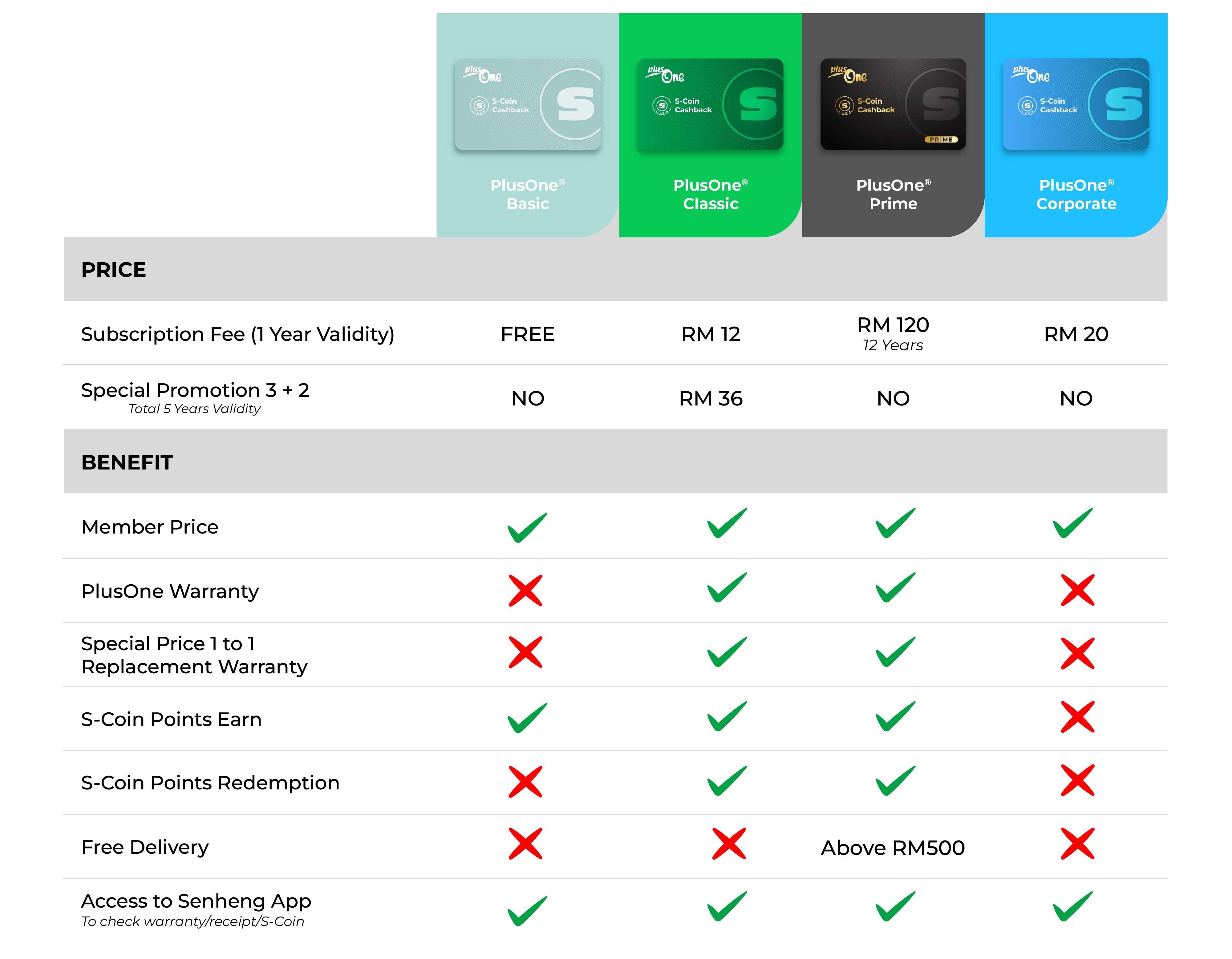 PlusOne Membership - Senheng