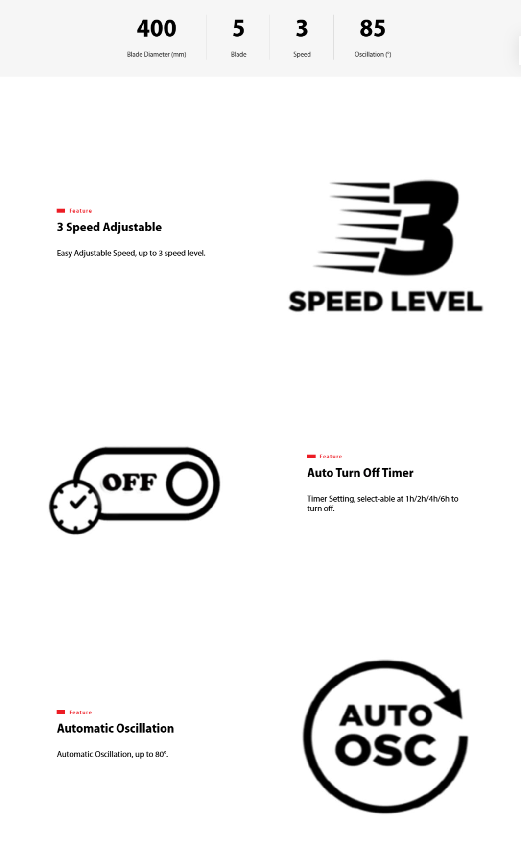 Fan features 3-speed control, auto timer and oscillation