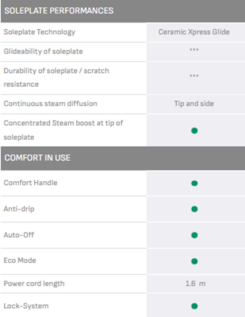 Tefal Express Easy Steam Generator Iron / Black & Steel Grey TEF-SV6140 features