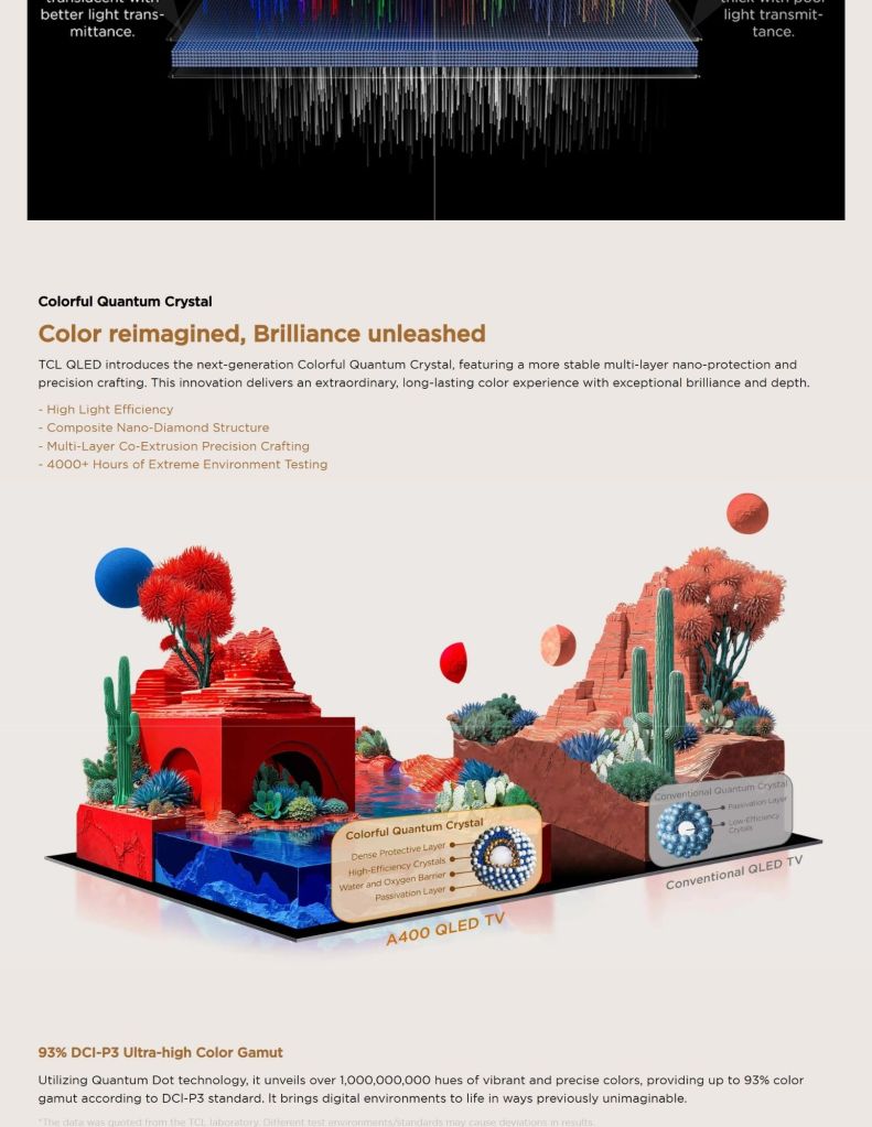 TCL 65"-75" A400 Premium QLED TV features