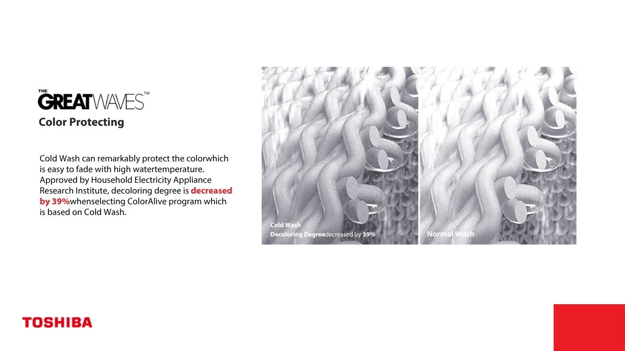 Color protecting wash reduces fading up to 39%