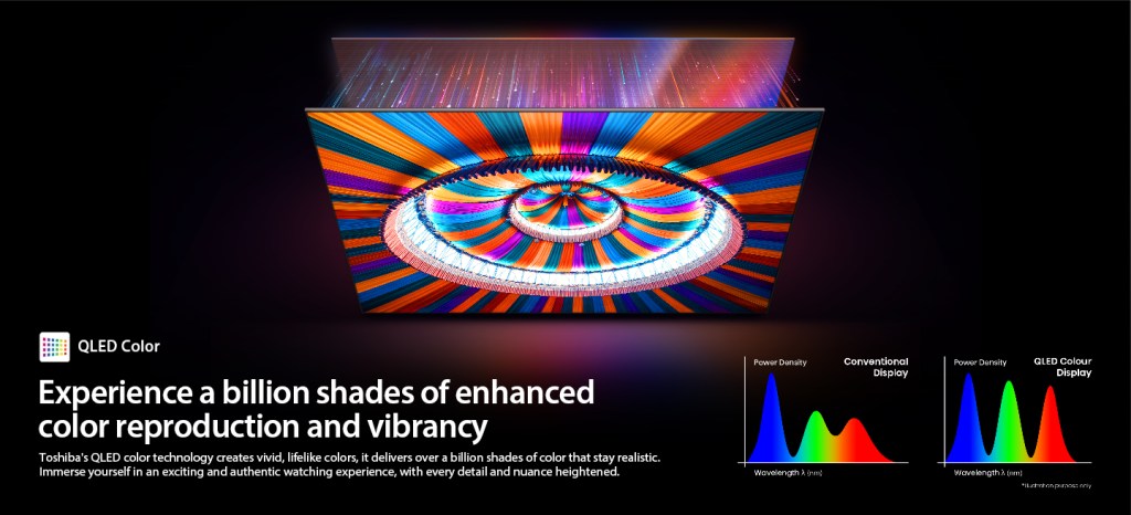 Close-up of Toshiba Z670SP TV's QLED Colour feature for vivid, billion-shade reproduction