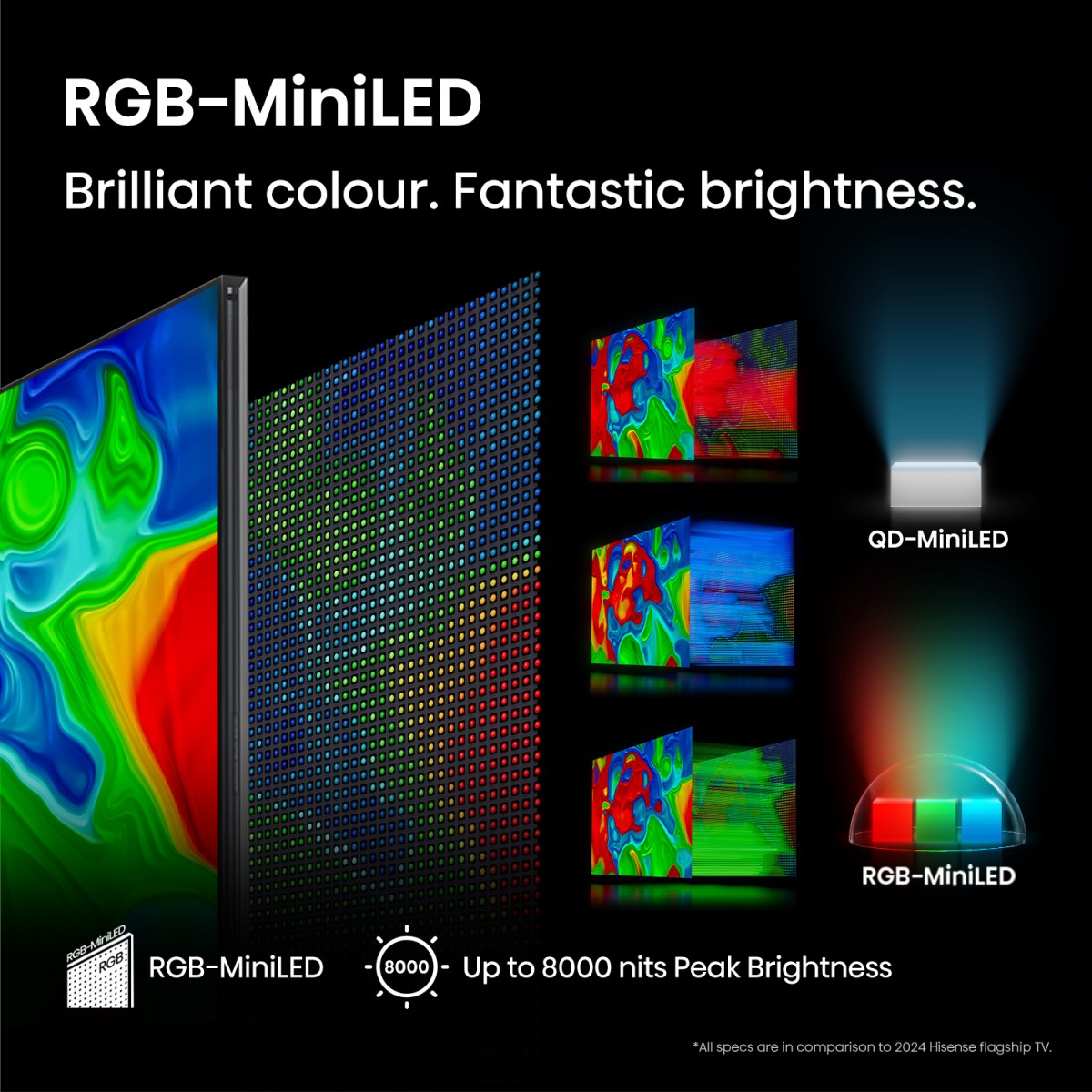 100" RGB Mini-LED ULED TV UX Series - Image 12