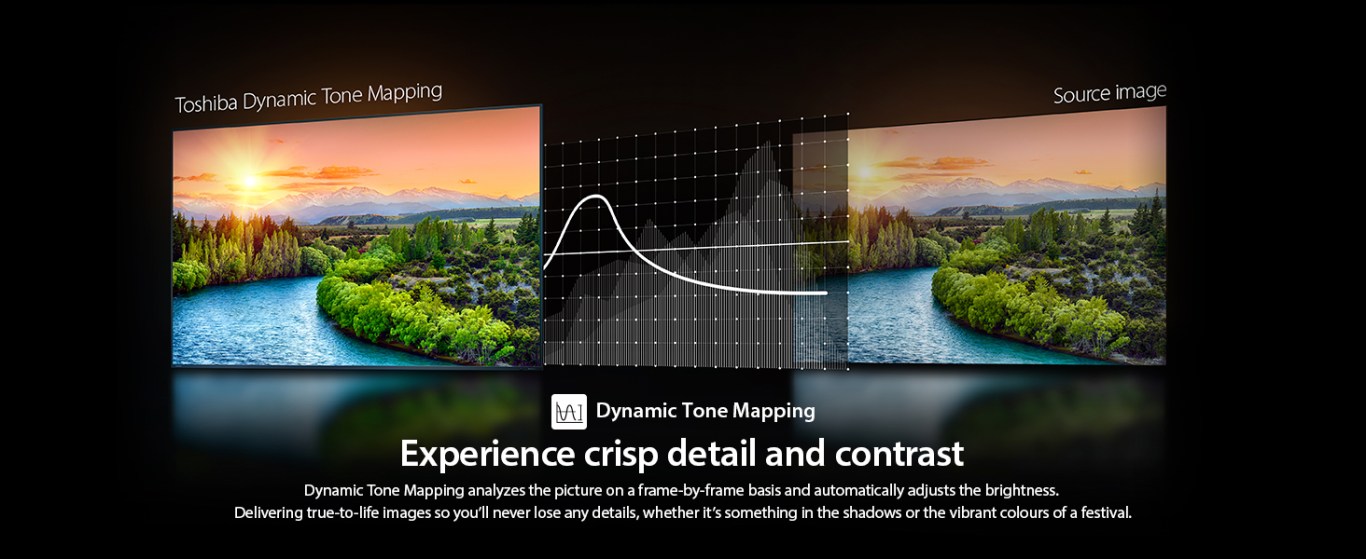 Dynamic Tone Mapping Visuals